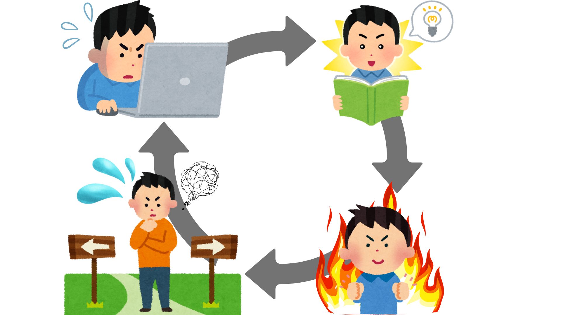 ノウハウコレクターの負のループ図解